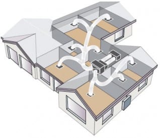 Climatisation réversible gainable Charente.